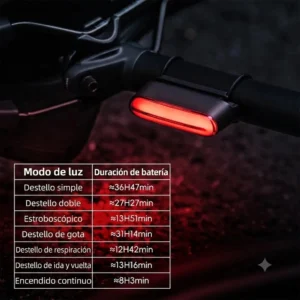luz-posterior-trasera-rockbros-bicicleta